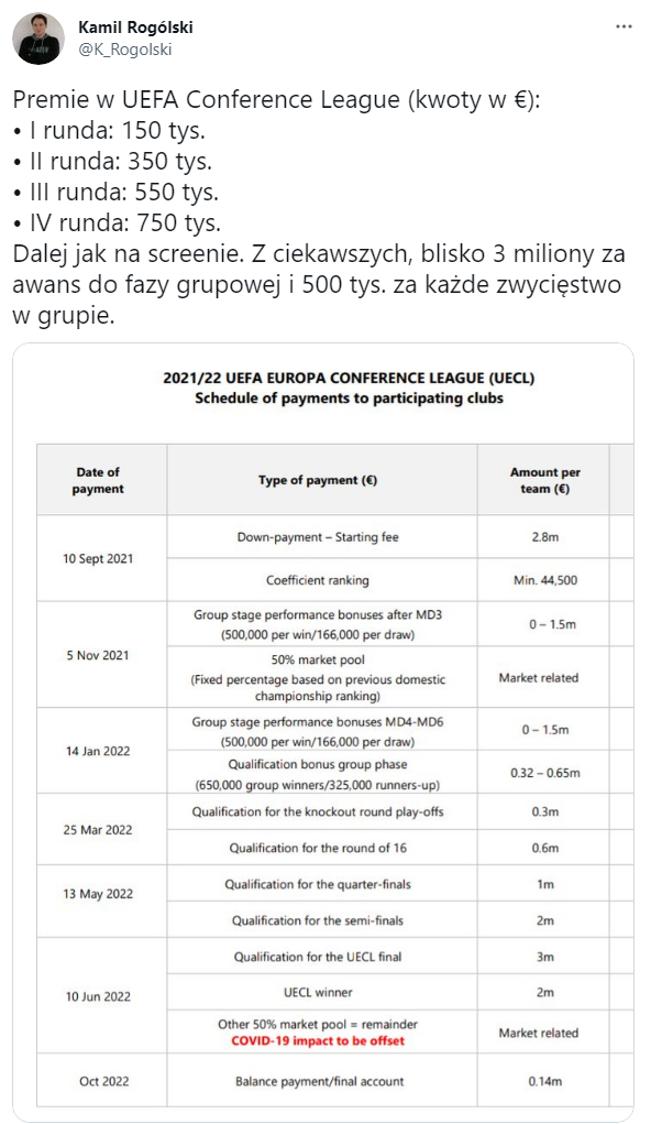 PREMIE za udział w Lidze Konferencji UEFA!